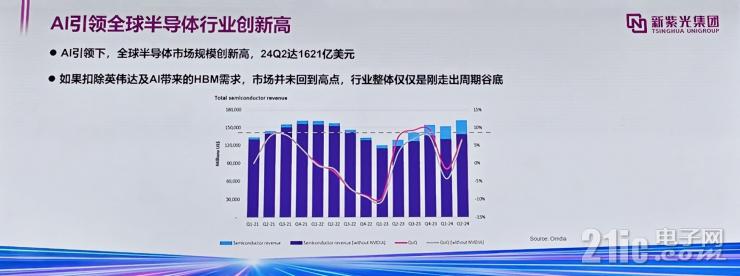 聚焦RISC-V+AI，未來半導(dǎo)體產(chǎn)業(yè)兩大黃金賽道！