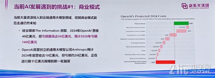 聚焦RISC-V+AI，未來半導(dǎo)體產(chǎn)業(yè)兩大黃金賽道！