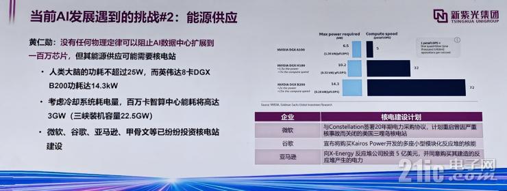 聚焦RISC-V+AI，未來半導(dǎo)體產(chǎn)業(yè)兩大黃金賽道！