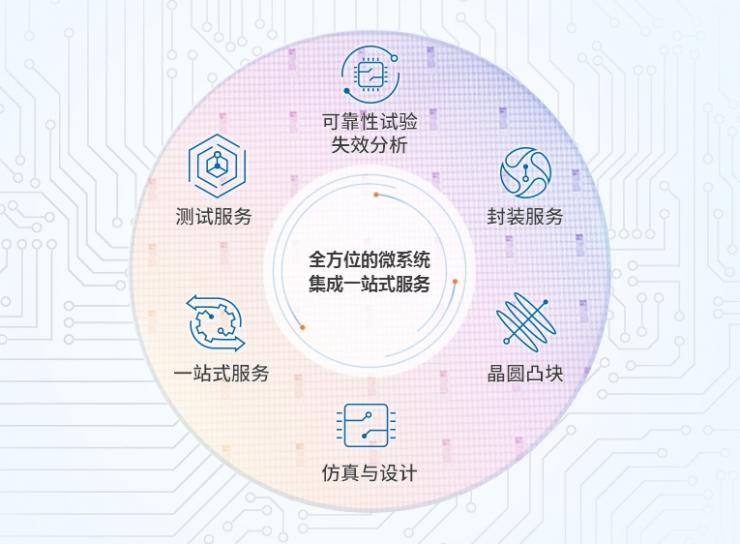 長電科技正式易主！