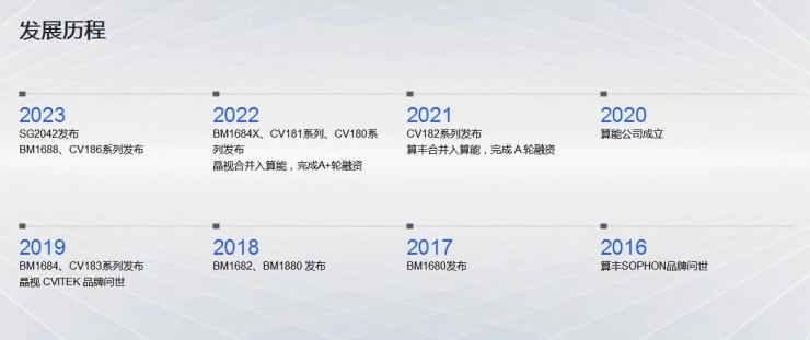 偷偷找臺積電代工？又一中企擬被列入實體清單！