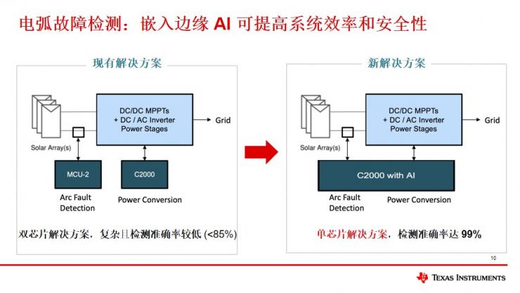 德州儀器C2000? MCU新品發(fā)布：邊緣AI與實(shí)時控制的創(chuàng)新突破