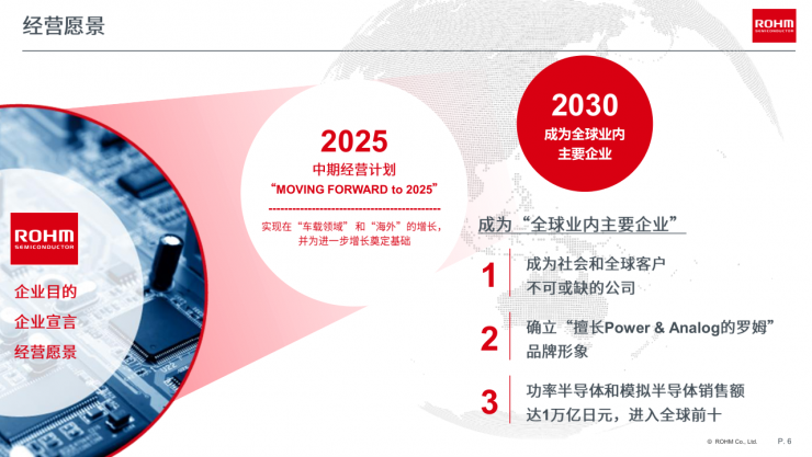 邁向零碳未來，羅姆以創(chuàng)新電源技術(shù)賦能行業(yè)綠色轉(zhuǎn)型