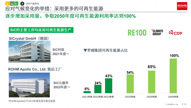 邁向零碳未來，羅姆以創(chuàng)新電源技術(shù)賦能行業(yè)綠色轉(zhuǎn)型