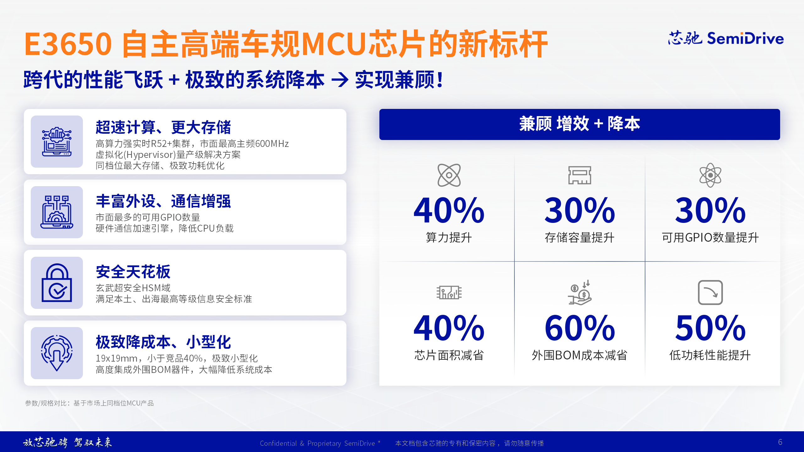 E3650開啟客戶送樣，芯馳新一代旗艦智控MCU已獲多家頭部車企定點(diǎn)