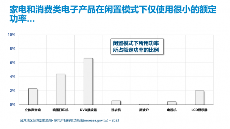 PI第五代TinySwitch IC，可實現(xiàn)175W的輸出功率和92%的滿載效率！