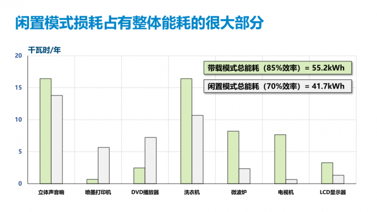 PI第五代TinySwitch IC，可實現(xiàn)175W的輸出功率和92%的滿載效率！