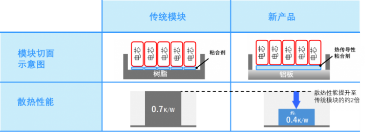提升約2倍散熱性能！東芝推出新型SCiB?鋰離子電池模塊，適用于頻繁高倍率充放電使用場景