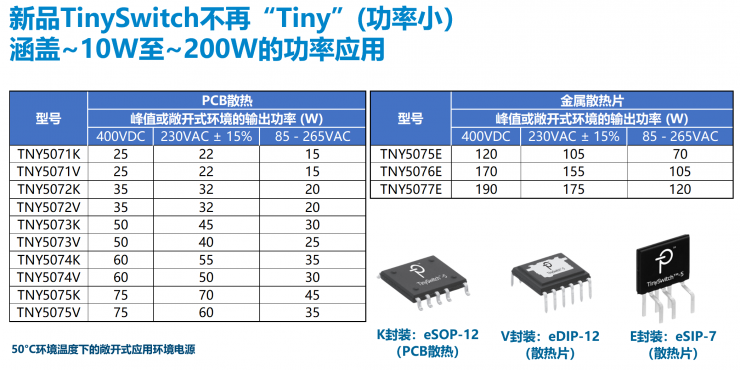 PI第五代TinySwitch IC，可實現(xiàn)175W的輸出功率和92%的滿載效率！