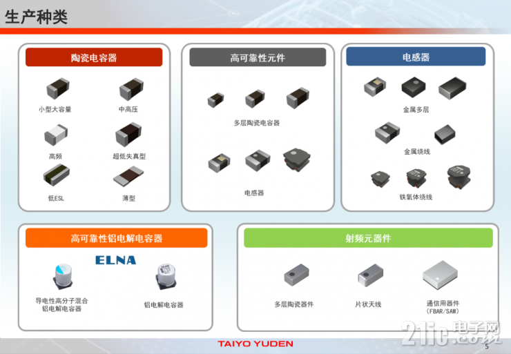 全方位剖析：太陽誘電如何成為元器件賽道的“技術先鋒”？