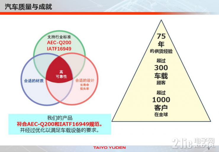全方位剖析：太陽誘電如何成為元器件賽道的“技術先鋒”？