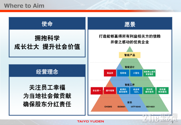全方位剖析：太陽誘電如何成為元器件賽道的“技術先鋒”？