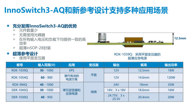 直擊800V汽車應(yīng)用挑戰(zhàn)：PI五大參考設(shè)計(jì)可有效解決高壓隔離、空間限制、高可靠性需求！