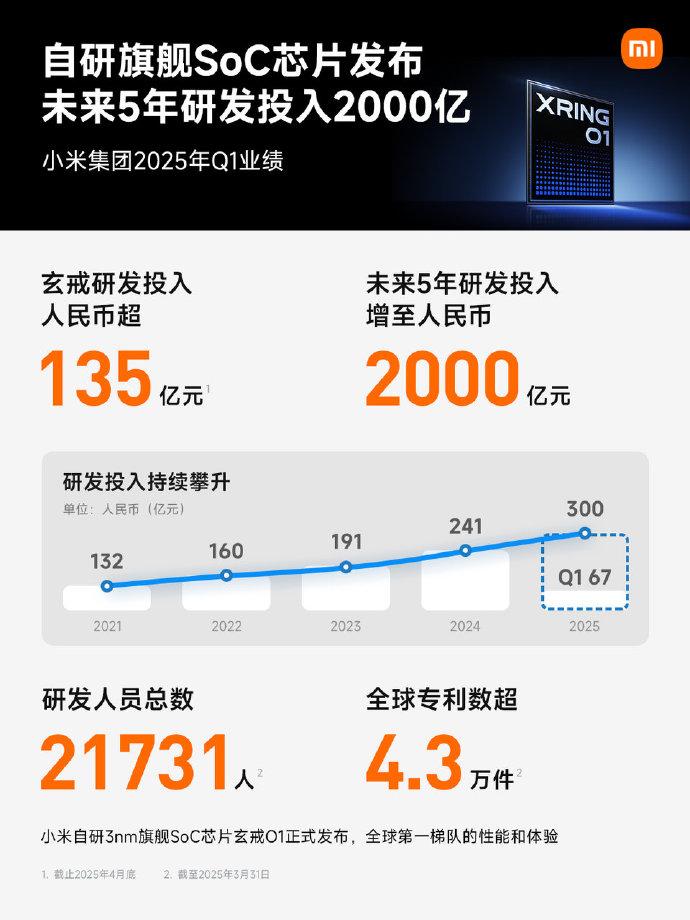 小米汽車風(fēng)波后，首份財(cái)報(bào)出爐！