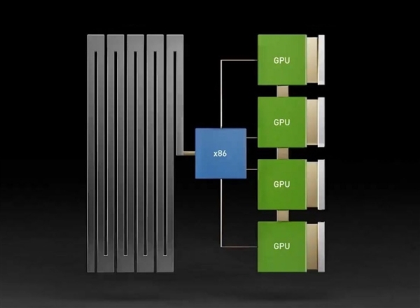 Intel至強6：AI江湖的幕后大佬、NVIDIA B300的唯一伙伴