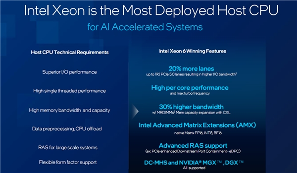 Intel至強6：AI江湖的幕后大佬、NVIDIA B300的唯一伙伴