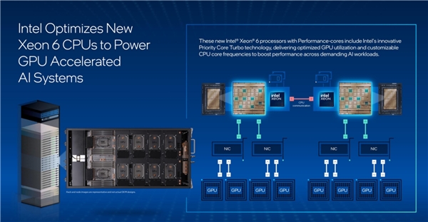 Intel至強6：AI江湖的幕后大佬、NVIDIA B300的唯一伙伴