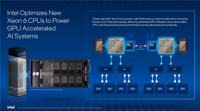 術(shù)業(yè)有專攻——AI系統(tǒng)主控CPU英特爾至強(qiáng)6新品處理器淺析