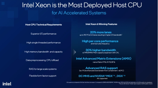 為什么選英特爾至強6776P做DGX B300的主控CPU？