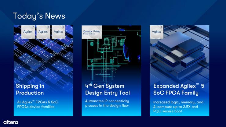 從工具革命到生態(tài)擴(kuò)容，Altera全新FPGA解決方案助力快速開發(fā)