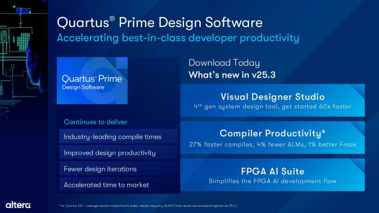 從工具革命到生態(tài)擴(kuò)容，Altera全新FPGA解決方案助力快速開發(fā)