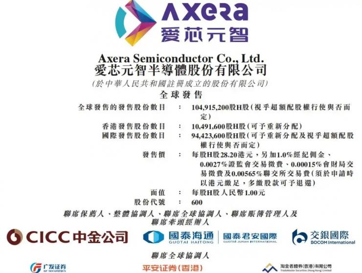 募資28億，中國(guó)邊緣AI芯片第一股誕生！