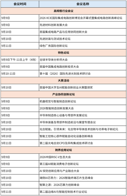 賦能產(chǎn)業(yè)高質(zhì)量發(fā)展！“2026 IICIE國際集成電路創(chuàng)新博覽會”會議論壇重磅升級