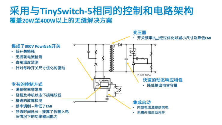 打破行業(yè)魔咒！PI全新TOPSwitchGaN IC將反激拓撲功率上限拓展至440W