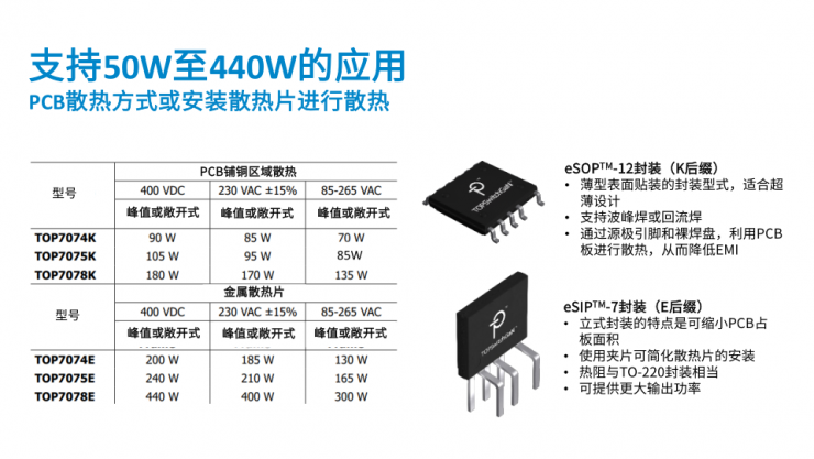 打破行業(yè)魔咒！PI全新TOPSwitchGaN IC將反激拓撲功率上限拓展至440W