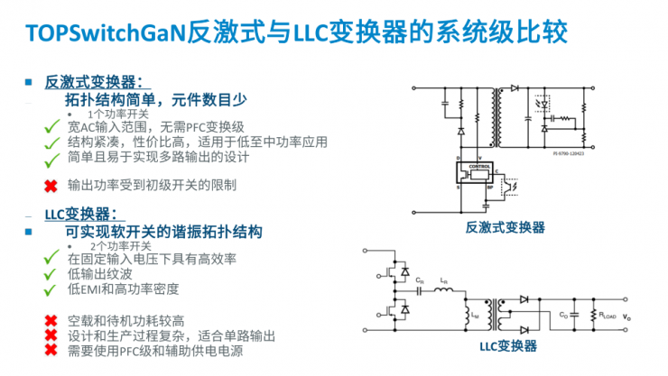 打破行業(yè)魔咒！PI全新TOPSwitchGaN IC將反激拓撲功率上限拓展至440W