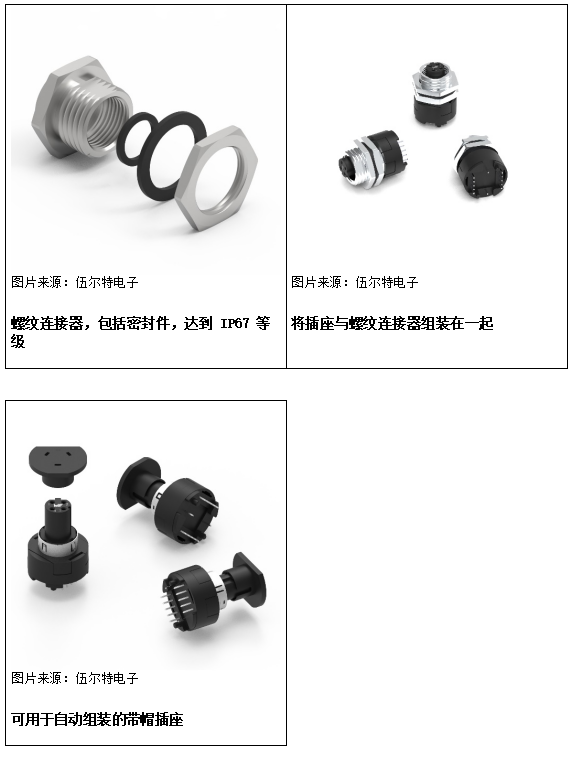 伍爾特電子 M12 以太網(wǎng)連接器 WE-LANMX 開始供貨