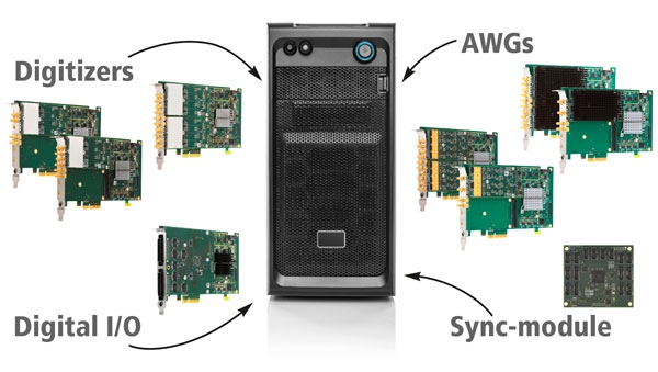 Spectrum儀器推出可定制化多通道測試與測量系統
