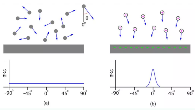 加速特征相關(guān)(FD)干法刻蝕的工藝發(fā)展