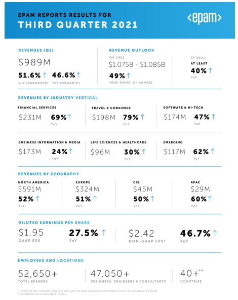億磐獲評(píng)《新聞周刊》2021年度最受雇員喜愛工作場(chǎng)所