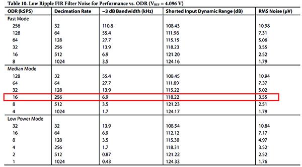 用于地震學(xué)和能源勘探應(yīng)用的低噪聲、低功耗DAQ解決方案