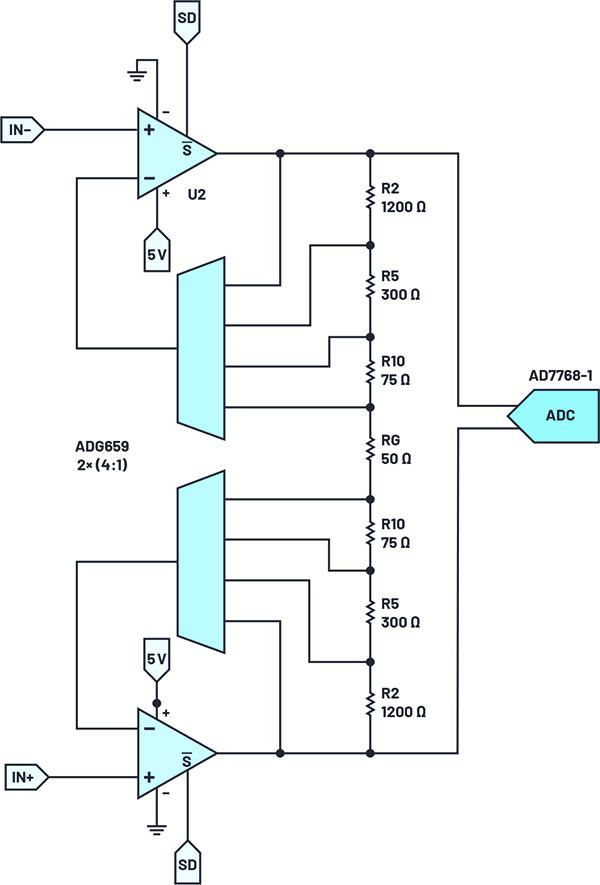 用于地震學(xué)和能源勘探應(yīng)用的低噪聲、低功耗DAQ解決方案