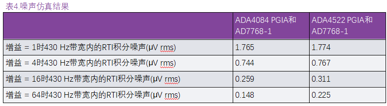 用于地震學(xué)和能源勘探應(yīng)用的低噪聲、低功耗DAQ解決方案