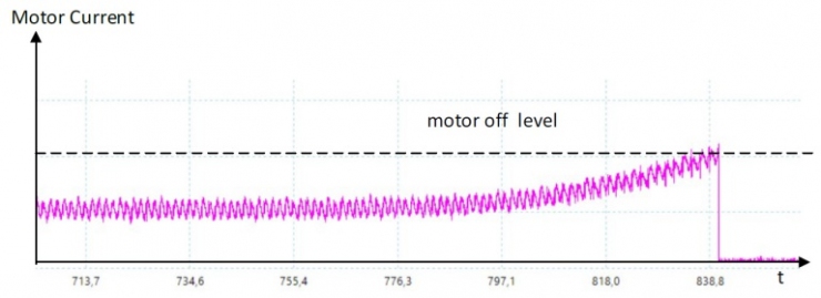 具有動態(tài)過流檢測功能的智能門鎖電機驅動IC設計方案