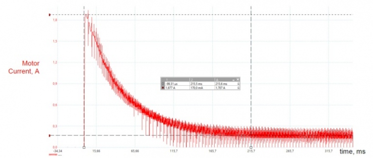 具有動態(tài)過流檢測功能的智能門鎖電機驅動IC設計方案
