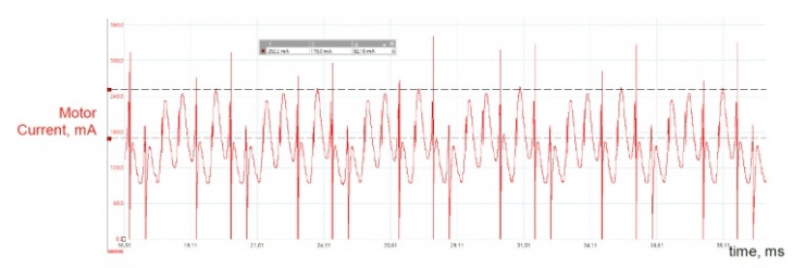 具有動態(tài)過流檢測功能的智能門鎖電機驅動IC設計方案