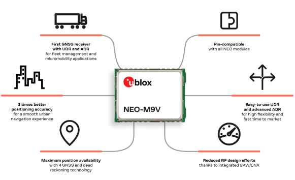 u-blox 宣布推出其首款兼具 UDR 和 ADR 技術(shù)的定位模塊