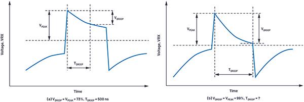 使用LTspice進行工程電源和MEMS信號鏈模擬