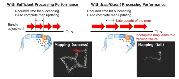 Socionext 和日本東北大學顯著加快基于深度學習的 SLAM 處理