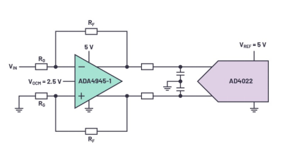 運算放大器功耗與性能的權(quán)衡 