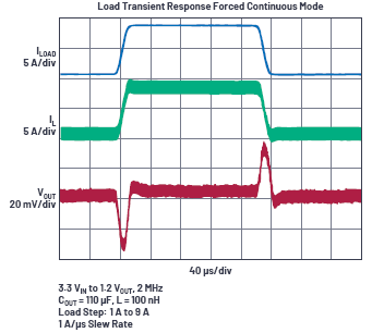 非常見問題第191期：負(fù)載點DC-DC轉(zhuǎn)換器解決電壓精度、效率和延遲問題