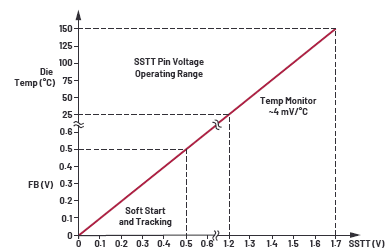 非常見問題第191期：負(fù)載點DC-DC轉(zhuǎn)換器解決電壓精度、效率和延遲問題