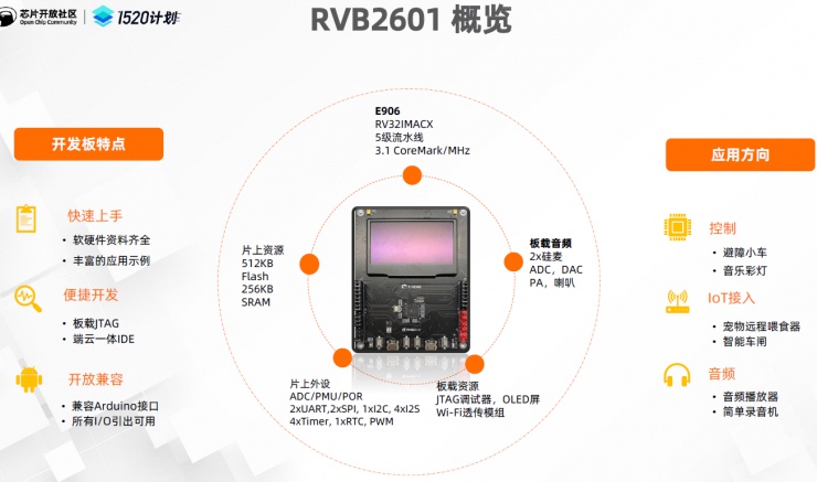 實戰(zhàn)！平頭哥半導體技術專家，教你玩轉(zhuǎn)玄鐵開源E906 RVB2601開發(fā)板