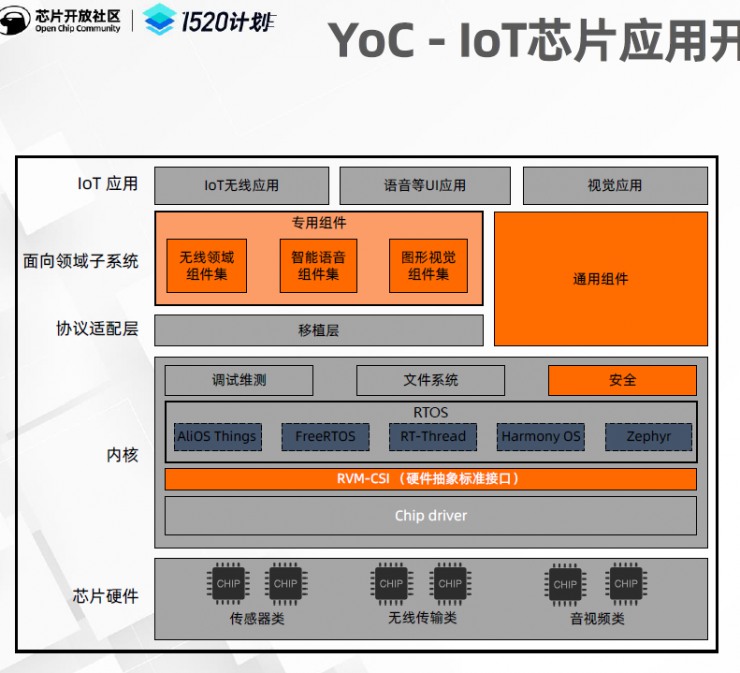 實戰(zhàn)！平頭哥半導體技術專家，教你玩轉(zhuǎn)玄鐵開源E906 RVB2601開發(fā)板