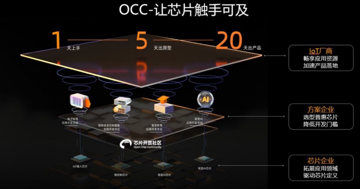 實戰(zhàn)！平頭哥半導體技術專家，教你玩轉(zhuǎn)玄鐵開源E906 RVB2601開發(fā)板