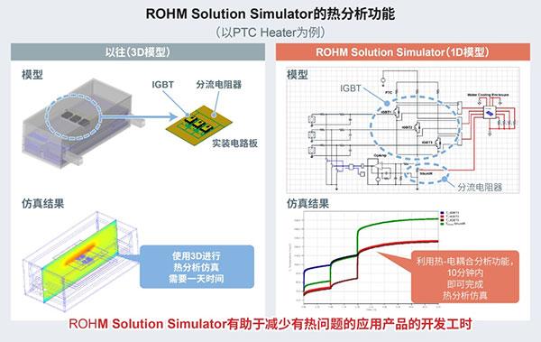 可同時驗證功率半導(dǎo)體和驅(qū)動IC的免費在線仿真工具 “ROHM Solution Simulator”新增熱分析功能